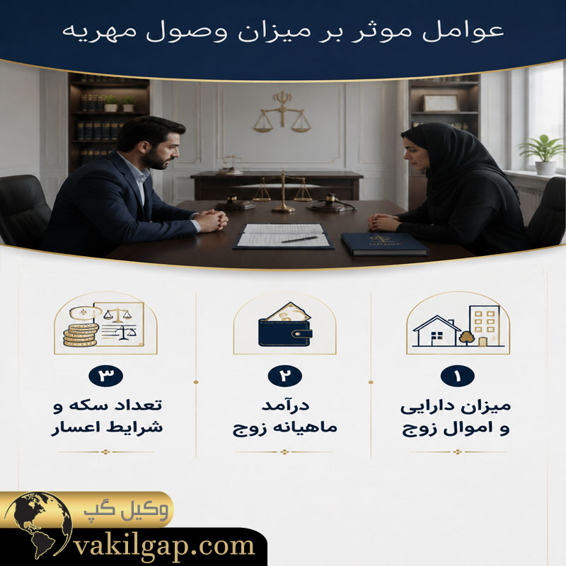 عوامل موثر بر میزان وصول مهریه 