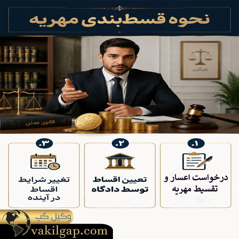 نحوه قسط بندی مهریه 